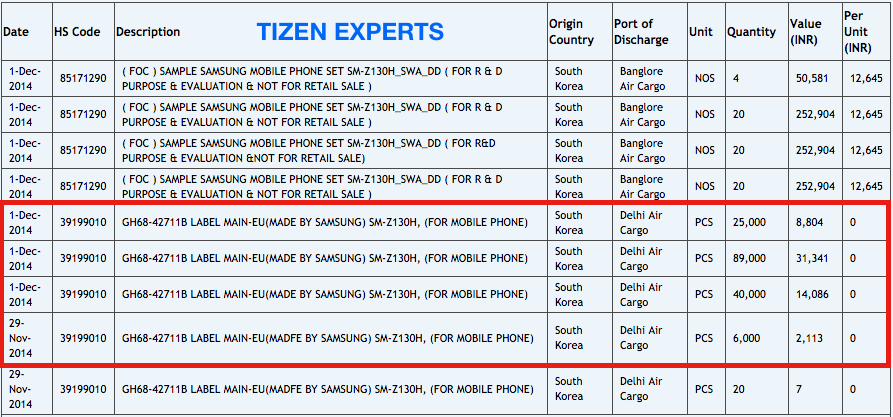 Samsung-SM-Z130H-Smart-Phone-TizenExperts