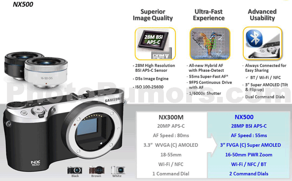 Samsung-NX500-Camera-Tizen-Experts-4