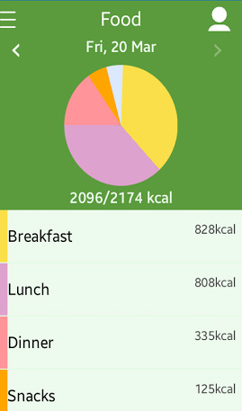 Calorie-Tracker-Application-Tizen-Z1-2