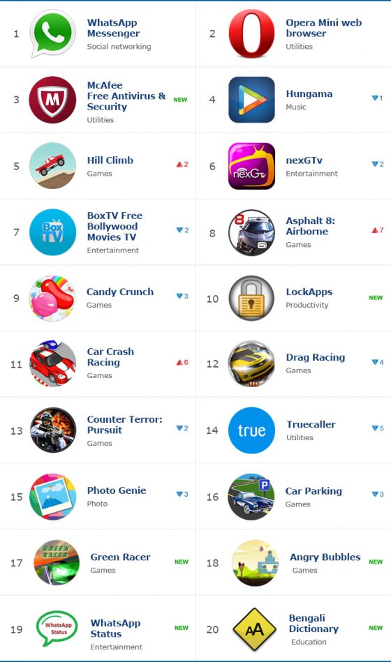 Tizen-Store-top-20-popular-Apps-March-2015-1