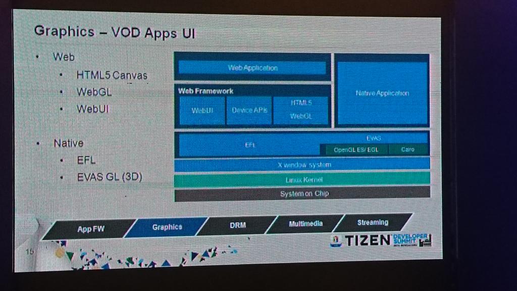 Tizen-TV-HTML5-Canvas-Native-App-Development