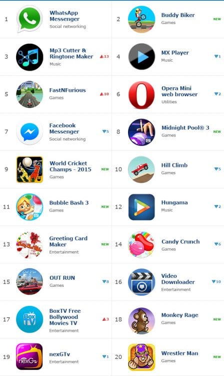 Top-20-Application-Game-Tizen-August
