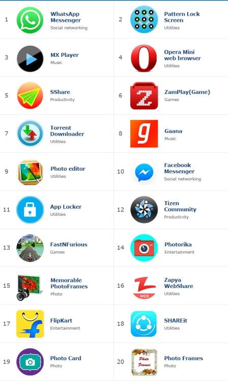 Top-20-Most-Downloaded-Apps-January-2016-Samsung-Z3-Z1-2