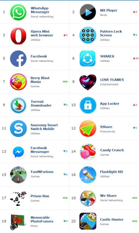 Top-20-Most-Downloaded-Apps-Games-February-2016-Samsung-Z3-Z1-2