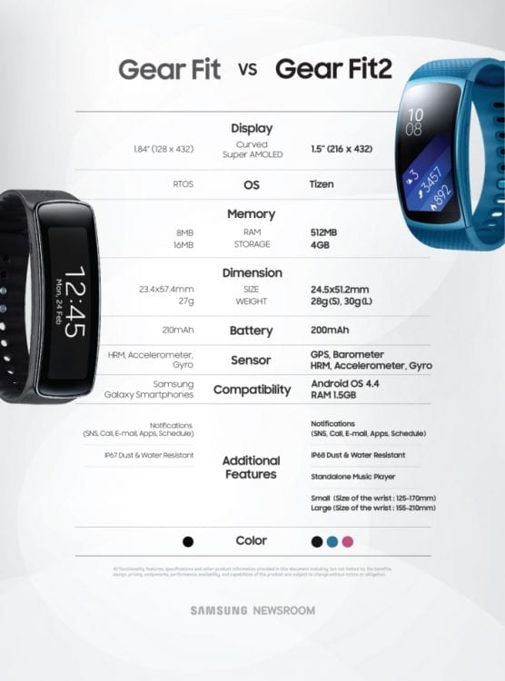 Samsung-Gear-Fit2-Gear-Fit-Tizen