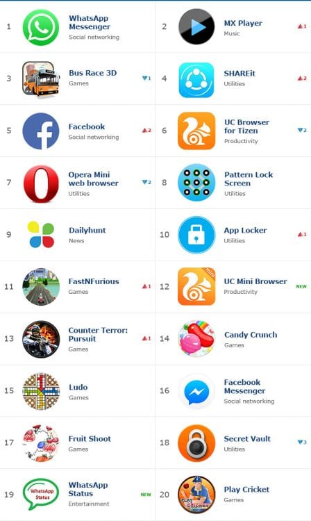 Top-20-App-Tizen-Store-May-2016-2