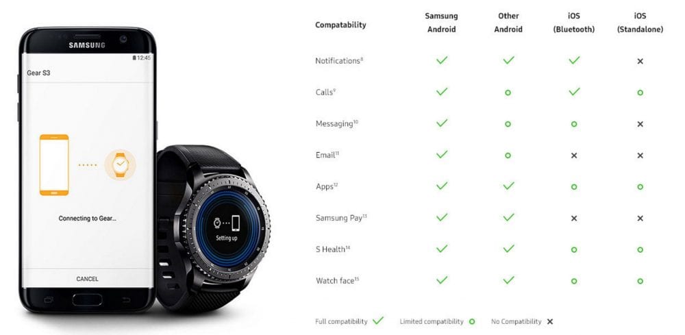 Samsung-Gear-S3-Smartwatch-Apple-Android-iOS-Compatible-TizenExperts-2