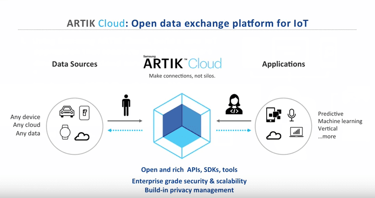 artik-cloud-iot-platform
