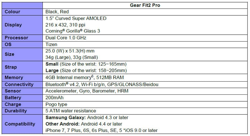 Gear-Fit2ProProduct-Specifications