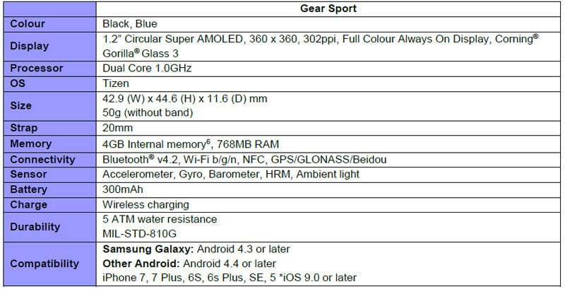 GearSport-Product-Specifications