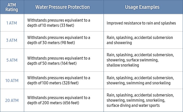 Samsung-Gear-Fit2-Pro-Gear-Sport-Water-Resistance-Article-4