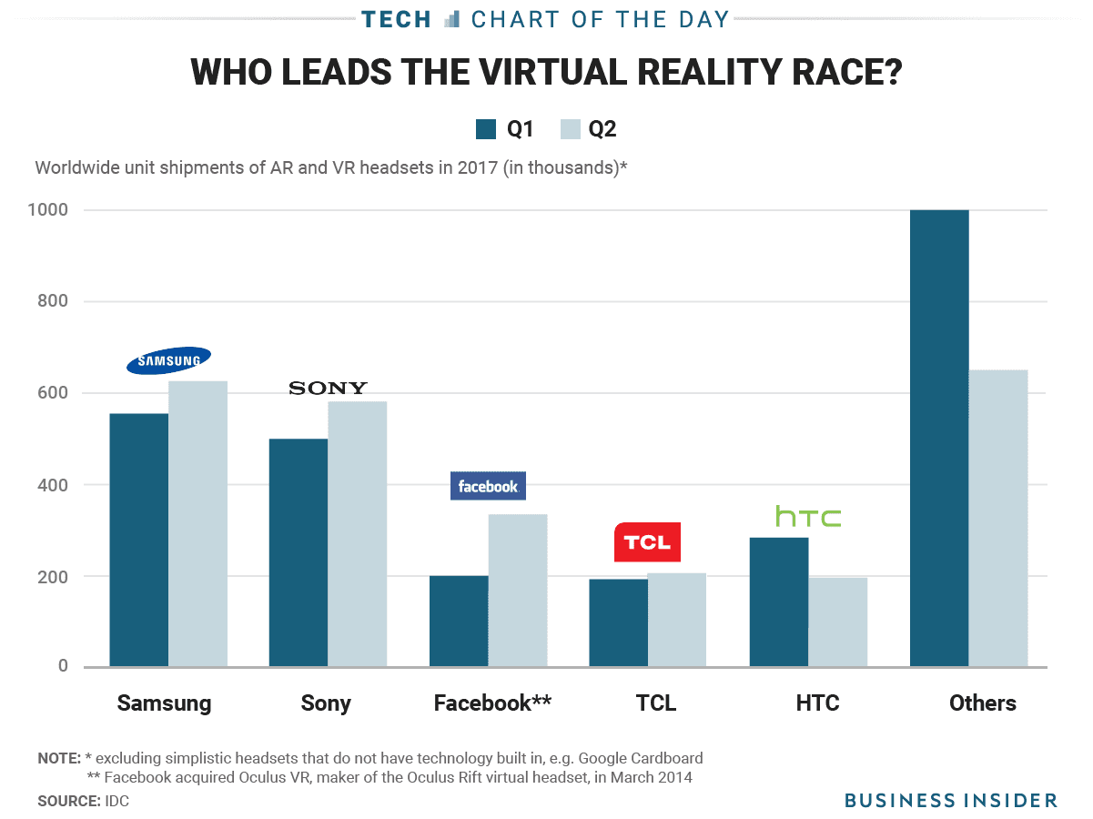 Samsung-Sony-virtual-reality-race
