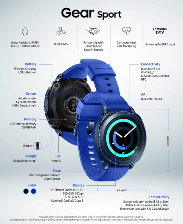 Infographic-Gear-Sport-and-IconX2018_main_1_gear-sport_F