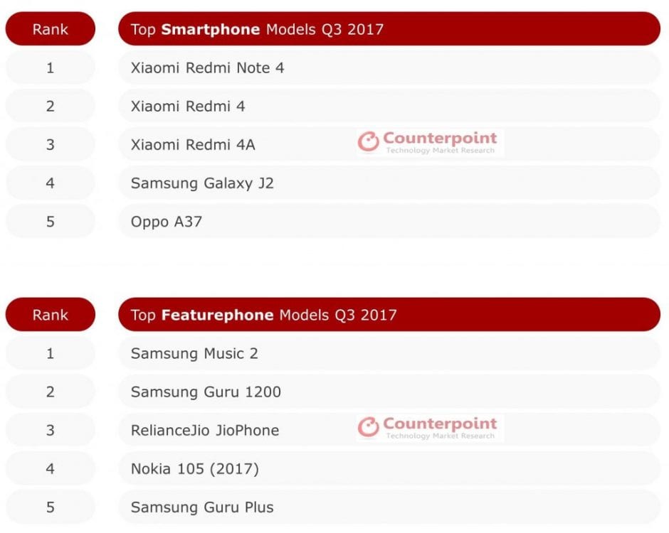 Xiaomi-Samsung-ndian-Smartphone-Market -2