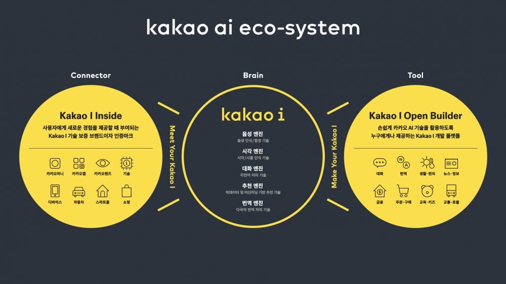 ai-kakao-ai-eco-system