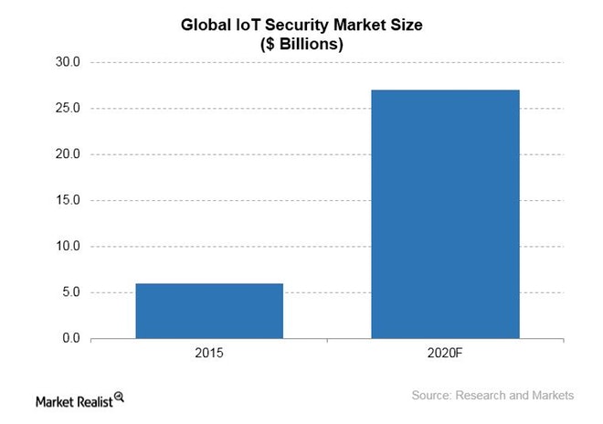 Samsung-Approaching-IoT-Market