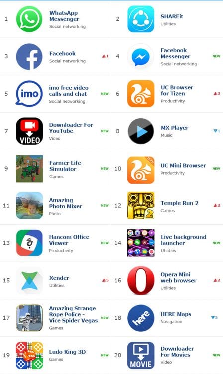 Top-20-App-for-November