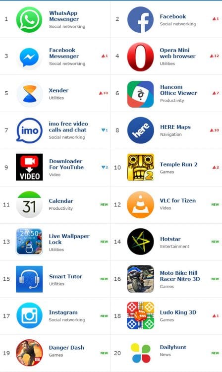Top-20-Best-Tizen-Apps-Tizen-Store-January-2018