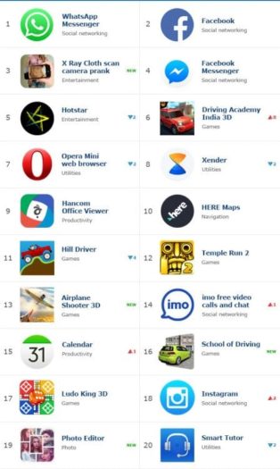 Top-20-Apps-Games-in-May