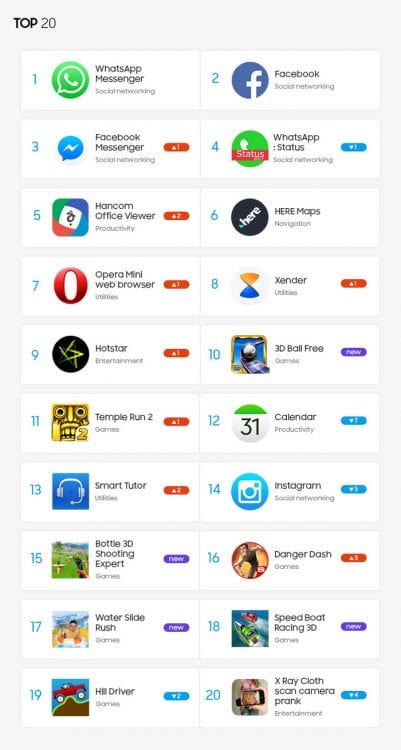 Top-20-Best-Tizen-Apps-for-July-2018-1