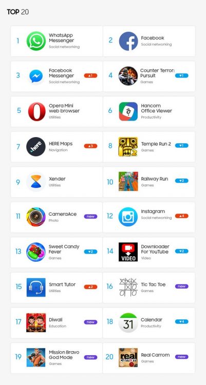 Top-20-Best-Tizen-Apps-November-2018-1