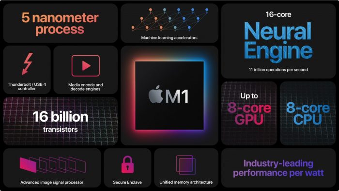 macbook m1 processor